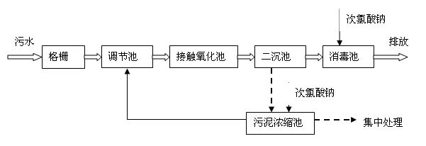 養(yǎng)殖
