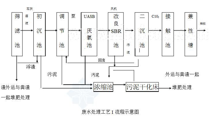 養(yǎng)豬場